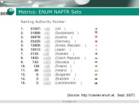 ENUM in neighbour countries, Germany 12 September 2007 – ENUM Day conference, Prague. -  ppt download