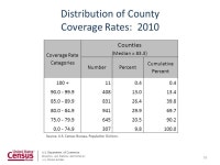Economics and Statistics Administration U.S. CENSUS BUREAU U.S. Department of Commerce Comparing IRS Exemptions to 2010 Census... 