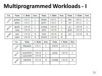 Base-Delta-Immediate Compression: Practical Data Compression for On-Chip Caches Gennady Pekhimenko Vivek Seshadri Onur Mutlu... 