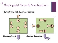 Wednesday, 11/05/14 TEKS: P.4C: Analyze and describe accelerated motion in two dimensions using equations, including projectile... 