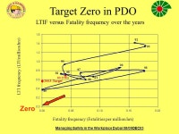 Managing Safety in the Workplace Dubai 08/09DEC03 Corporate Responsibility & HSE Management System: PDO Case Study Presented by... 