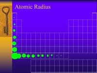 Unit 4 The Periodic Table Know It Love It Amaze Your Friends. -  ppt download