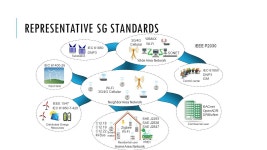 MOBILE COMMUNICATION AND INTERNET TECHNOLOGIES Smart Grid Communication Network and Wireless Technologies -  ppt download