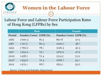Dr. York CHOW Chairperson Equal Opportunities Commission Hong Kong 23 July 2013 Women’s Equal Opportunities – The Hong Kong... 