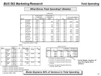 BUS 562 Marketing Research 1 The assignment for this report was to analyze the results of a survey (which was developed by the...