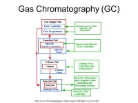 Objective Finish with VOCs Prepare for the field measurements on Friday. -  ppt download