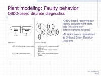 SEC PI Meeting 06/00 Fault-Adaptive Control Technology Gabor Karsai Gautam Biswas Sriram Narasimhan Tal Pasternak Gabor Peceli... 