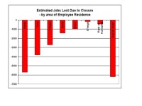 Hot Topics Seminar What does the Future Hold for the Local economy? Jeff Grainger Director – Centre for Local and Regional... 