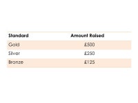 Finance Training Picture?. What’s New for This Year? Picture? Planning Form Budget Form Standards. -  ppt download