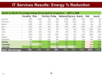 Building Level Sustainability Program A Platform for Schools and Departments To Implement and Practice Sustainability Fahmida... 