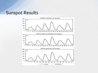 G. Peter Zhang Neurocomputing 50 (2003) 159–175 link Time series forecasting using a hybrid ARIMA and neural network model... 