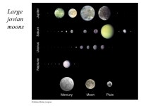 Plan for this week The jovian planets 5 major moons Comets, asteroids, and Earth impacts. -  ppt download