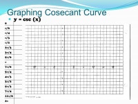 Graphing Cosecant and Secant. Using the Graphing Calculator Mode— Radians Function Sequential Window— –X min = -  –X max... 