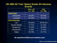 ASCO 2009 Highlights in Gastrointestinal Malignancies Axel Grothey Professor of Oncology Mayo Clinic Rochester Axel Grothey... 