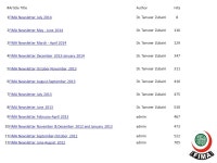 of_Islamic_Medical_Associations Federation of Islamic Medical Associations From Wikipedia, the free encyclopedia. -  ppt download