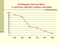 Specificities of Surgery in Time of Armed Conflict or Natural Disaster Christos Giannou Advanced Course in the Management of... 