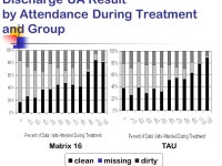 Research Strategies to Test Behavioral/Psychotherapy Treatments for Substance Use Disorders: Several Examples Richard A. Rawson... 