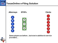 Management & Technology Consultants. TM TexasOnline e-Filing Overview Dallas Bar Association Dallas, Texas September 21, ppt download