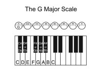 Major Scale Construction The Major Scale Formulae Constructing The C Major Scale. -  ppt download