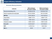 2012 Investment project of cement plant construction in Soligalich municipal district of the Kostroma region. -  ppt download