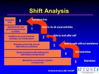 Andrew Asimos, MD, FACEP Stroke Patient and Stroke Therapies Assessment: ED NIHSS & Stroke Scales Use for ED Stroke Therapies.... 