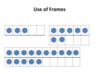 Kentucky Education Cooperatives Conceptual Building Blocks Series Day 2 “All Kids, All Successful, All the Time” -  ppt download