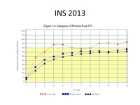 Protein in Critical illness Evidence and Current Practices Rupinder Dhaliwal, RD Manager, Research & Networking Clinical... 