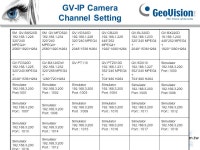 GeoVision New IP Camera. Hardwares GV-BX120DWGV-BX320D-EGV-BX520DGV-VD320DGV-BL320DGV-FD320D GV-MFD520GV-CB220GV-FE520DGV... 