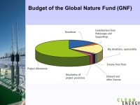 Successful financing of projects by combination of different financial sources Sheffield, May 10th 2012 Jörg Dürr-Pucher.... 