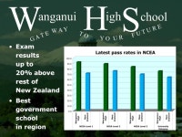 W H S anganui igh chool G A T E T O W A Y Y O F U T U R E U R. -  ppt download