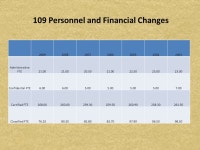 Deerfield Public Schools District and Beyond Moving Forward. -  ppt download