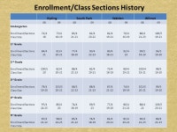 Deerfield Public Schools District and Beyond Moving Forward. -  ppt download