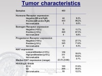 Predictors of HER2 FISH amplification in immunohistochemistry score 2+ infiltrating breast cancer: a single institution analysis... 