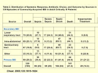 Line associated infections and bacteraemia Dr. Brian O’Connell. -  ppt download