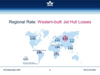 Aero Club of Washington William Voss President/CEO June 30, ppt download