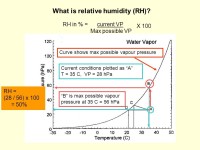 Humidity - Humidity sensors - Vapour pressure and dew point temperature - Soil moisture sensors - Leaf wetness sensors. -  ppt... 