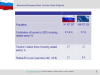1 Moscow, April 17, 2010 «ISSUES ON THE APPROXIMATION OF RUSSIA AND EU TRAVEL AND TOURISM LEGISLATION» «NEW CHALLENGES FOR THE... 