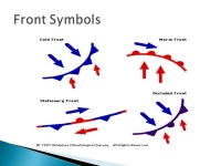  The boundary of air masses of different temperatures  When 2 different air masses meet, they do not usually mix together, but... 