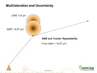 © NMISA 2010 Multilateration Laser Tracker Systems Speaker : Pieter Greeff -  ppt download