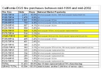 Overview of Ecos Consulting’s Presentation Provide market context Identify the scale and type of market opportunity presented... 