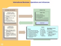 1 ECP 6701 Competitive Strategies in Expanding Markets International Business: An Overview. -  ppt download