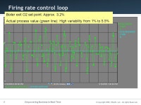 Empowering Business in Real Time. © Copyright 2009, OSIsoft, LLC. All rights Reserved. Using PI data/events for Asset... 