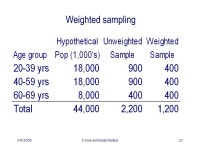 2/22/2011Cross-sectional studies1 Study designs: Cross-sectional studies, ecologic studies (and confidence intervals) Victor J.... 