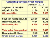 Econ. 338C: Overview of Grain Marketing Dr. Robert Wisner, University Professor Iowa State University Dr. Robert Wisner... 