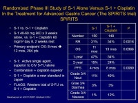 Challenging Cases in Cancer: Integration of Findings from ASCO 2007 Gastric Cancers David H. Ilson, MD, PhD Associate Attending... 