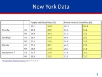 11 New York And Jobs for PwDs Jennifer Laszlo Mizrahi, President  -  ppt download