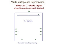 3-D Sound and Spatial Audio MUS_TECH 348. Multi-Loudspeaker Reproduction: Surround Sound. -  ppt download