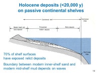 16. Sediment Transport in the Ocean Basins – In Development William Wilcock OCEAN/ESS ppt download