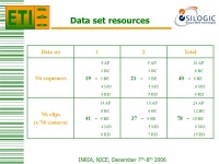 INRIA, NICE, December 7 th -8 th 2006 Data Set and Ground Truth. -  ppt download