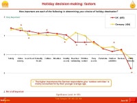 Click for Content s 1 June 08 A Market Research Project by BrainJuicer Caribbean Tourism Organization Consumer Research – UK... 